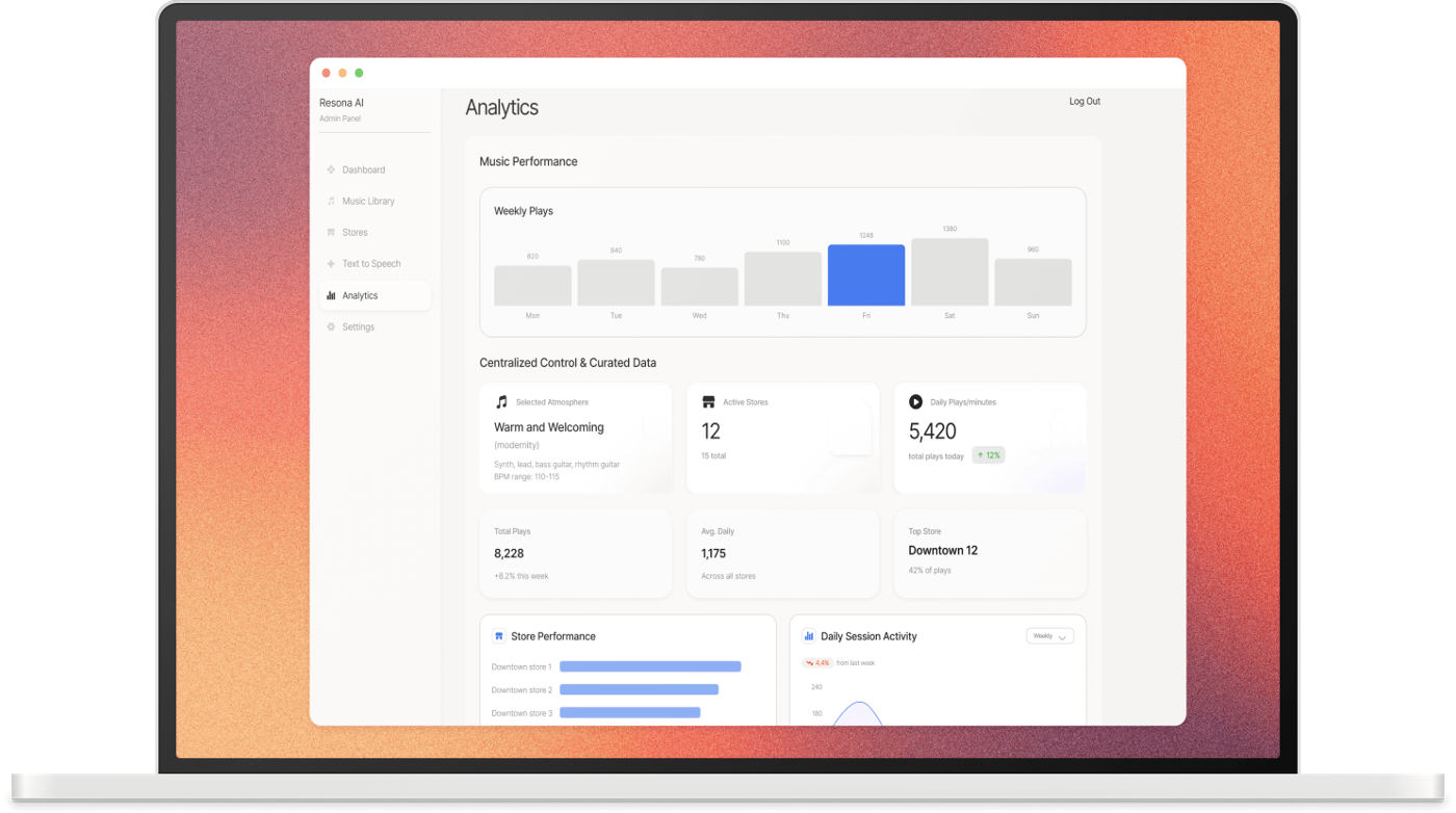 The Resona AI dashboard on a laptop